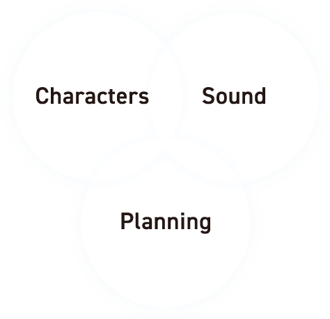 Characters Sound Planning