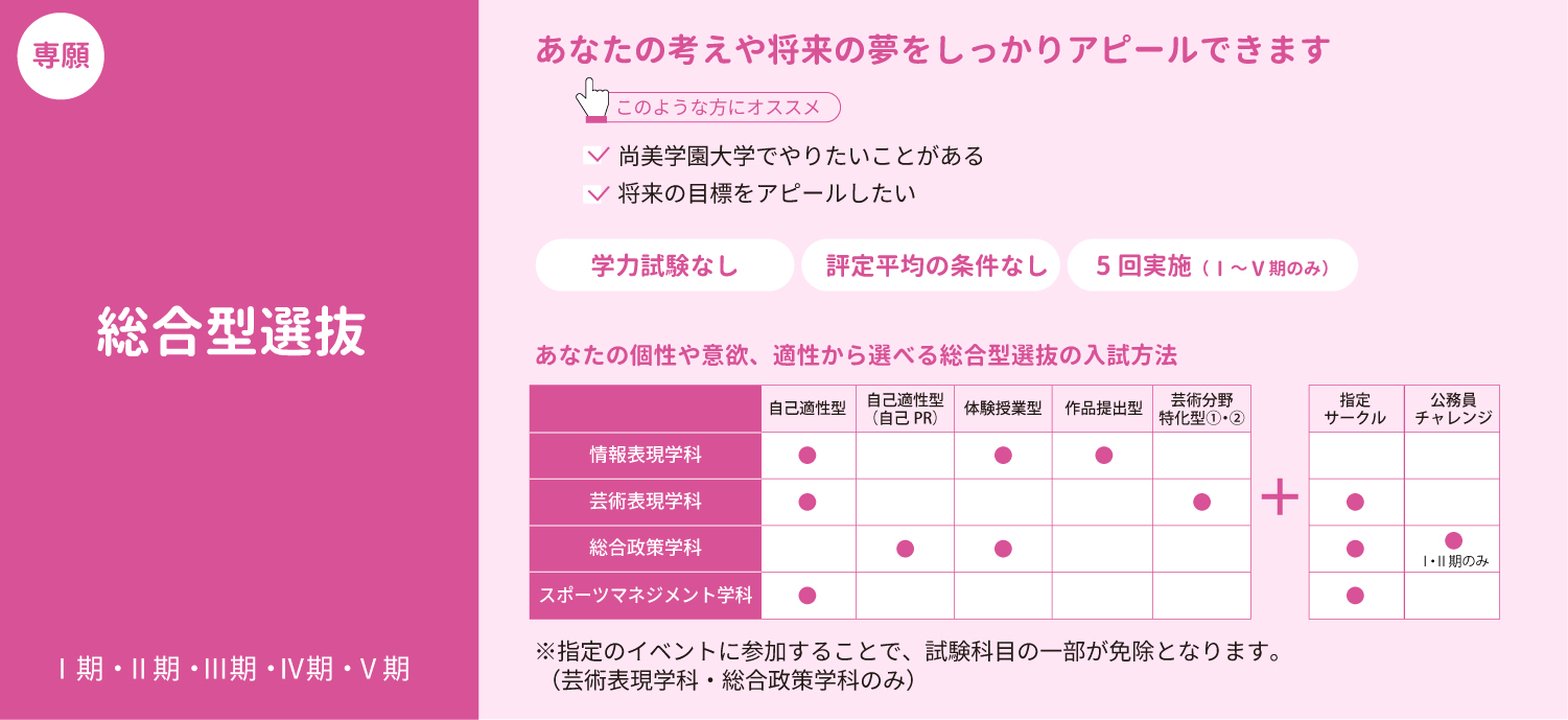 総合型選抜