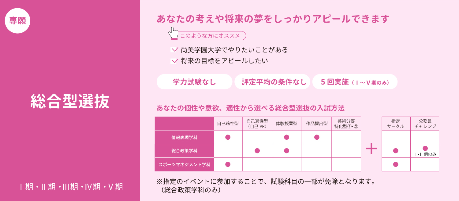 総合型選抜