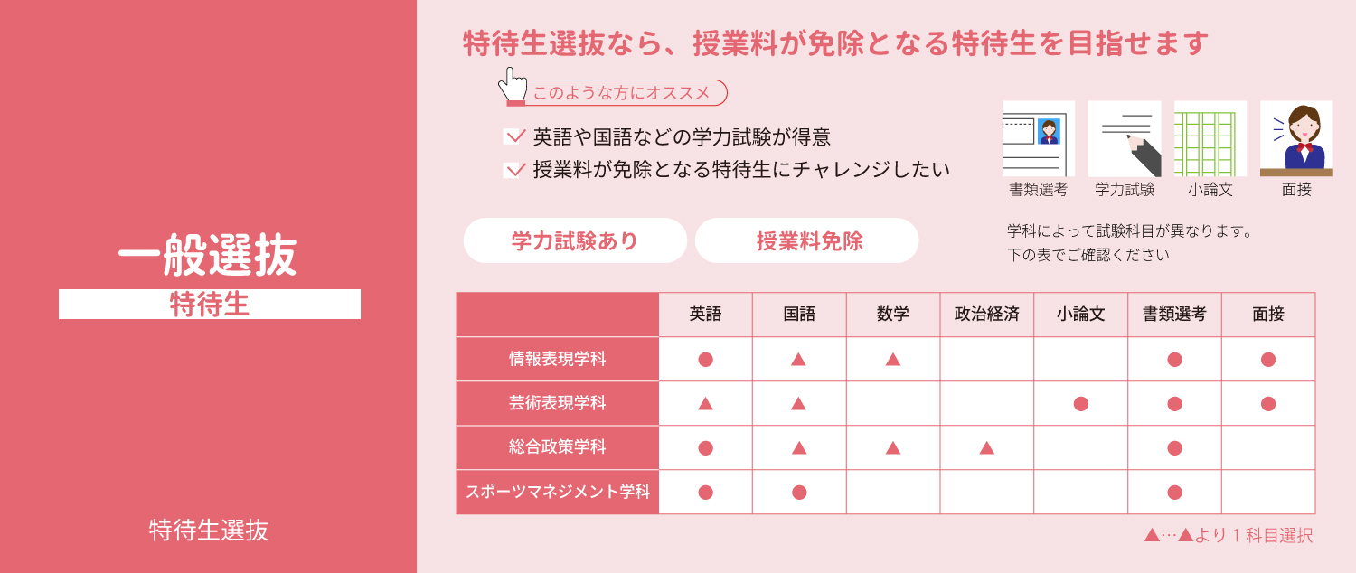特待生選抜