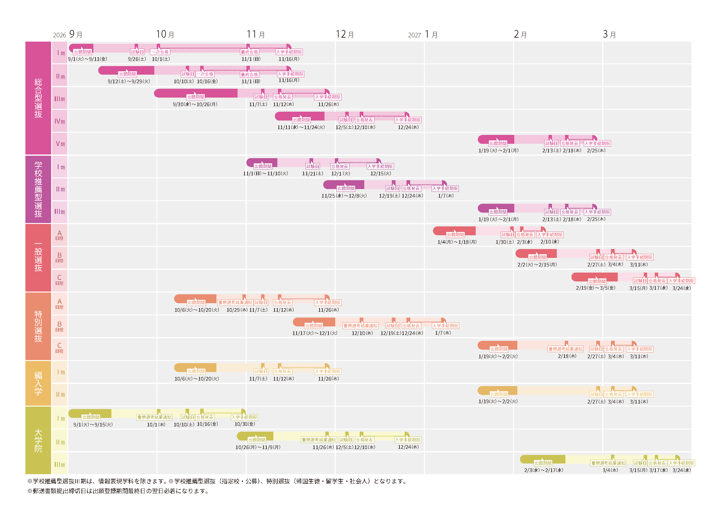出願書類を確認・準備する