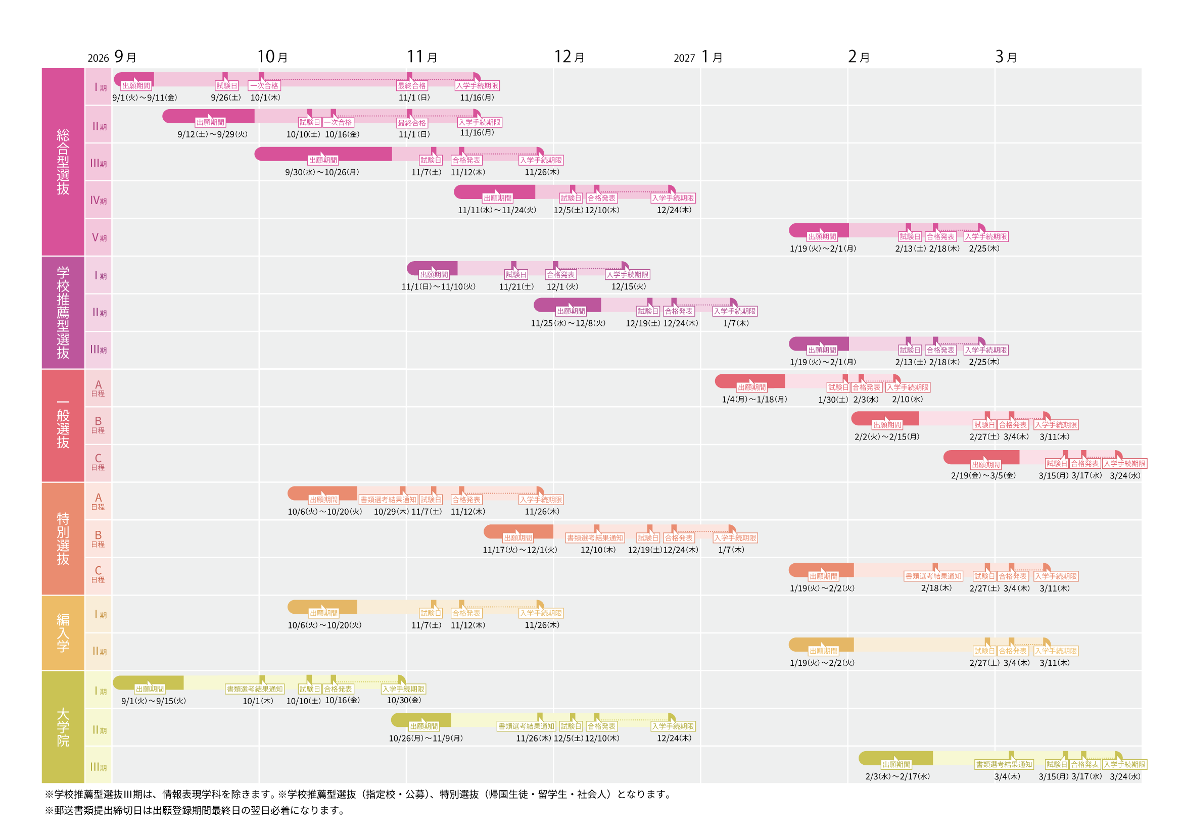 出願書類を確認・準備する