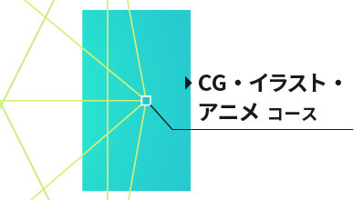 CG・イラスト・アニメコース