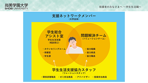 動画学生サポート編を見る