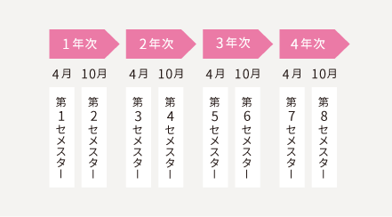 セメスター制カレンダー