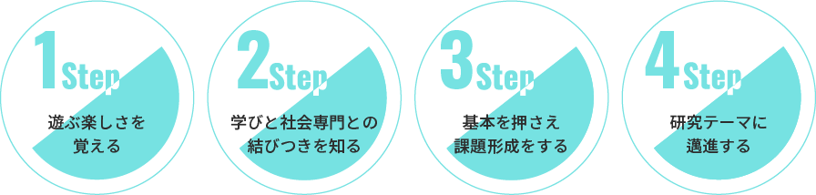 演習(ゼミナール)中心の教育
