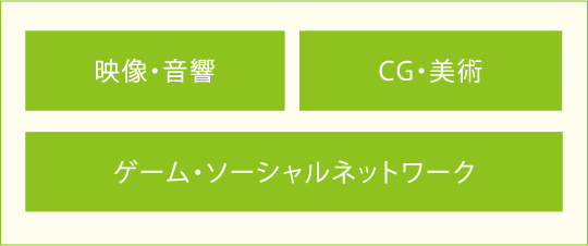 芸術情報研究科 情報表現専攻