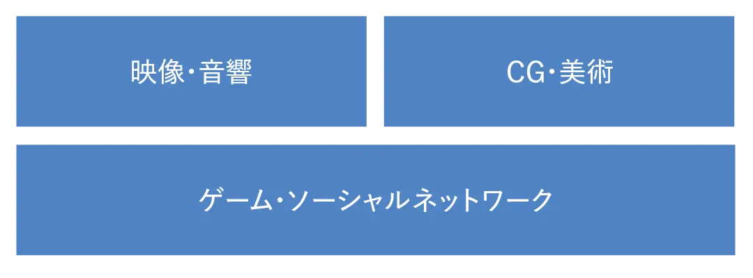 芸術情報研究科 情報表現専攻