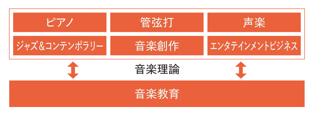 芸術情報研究科 情報表現専攻