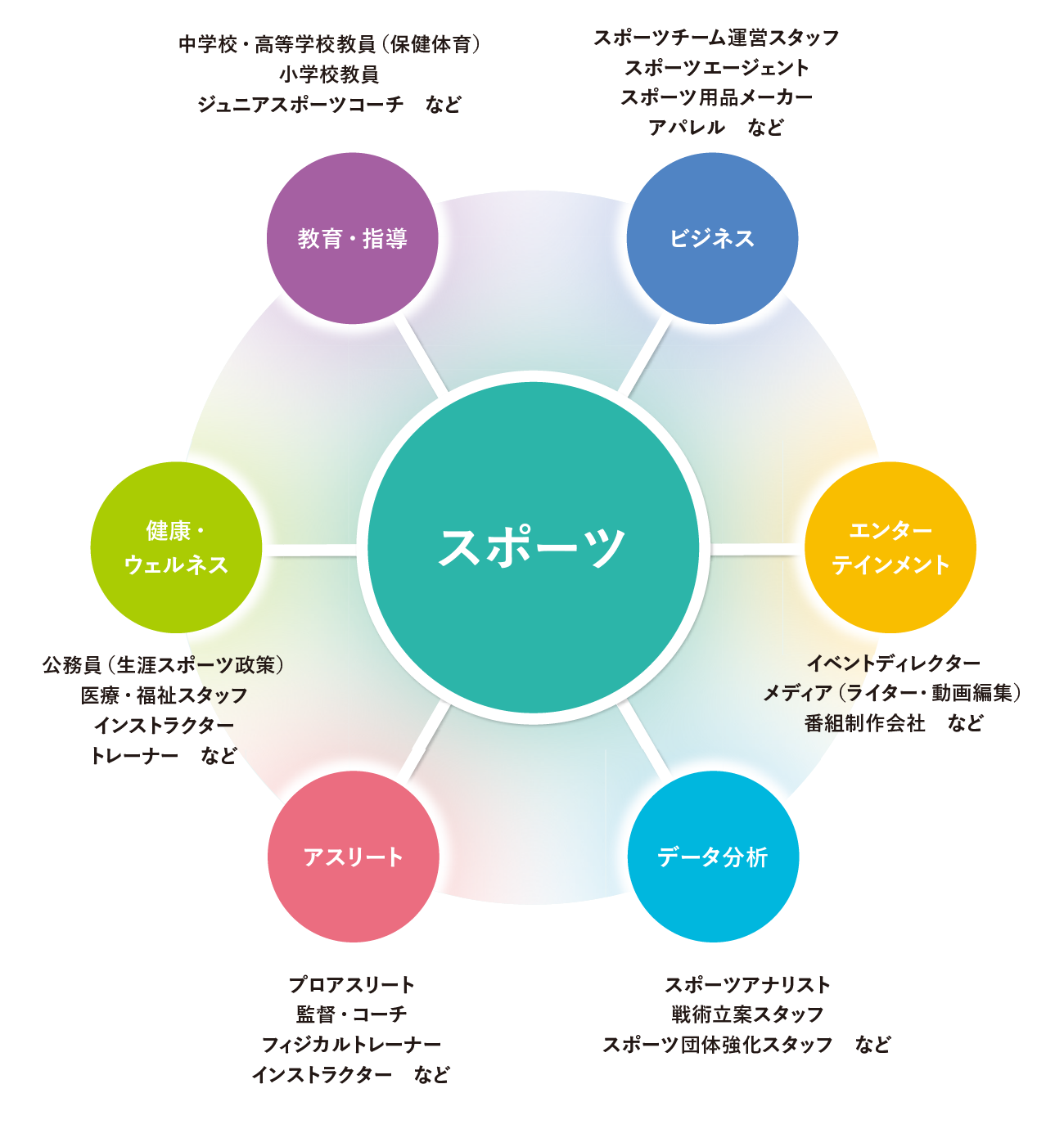 スポーツマネジメント学部 スポーツマネジメント学科