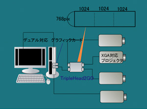 プロジェクションシステム。